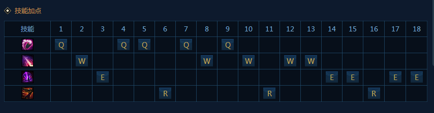 LOLs6全穿甲流烬玩法