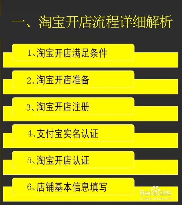 淘宝开店流程详细解析 图解流程