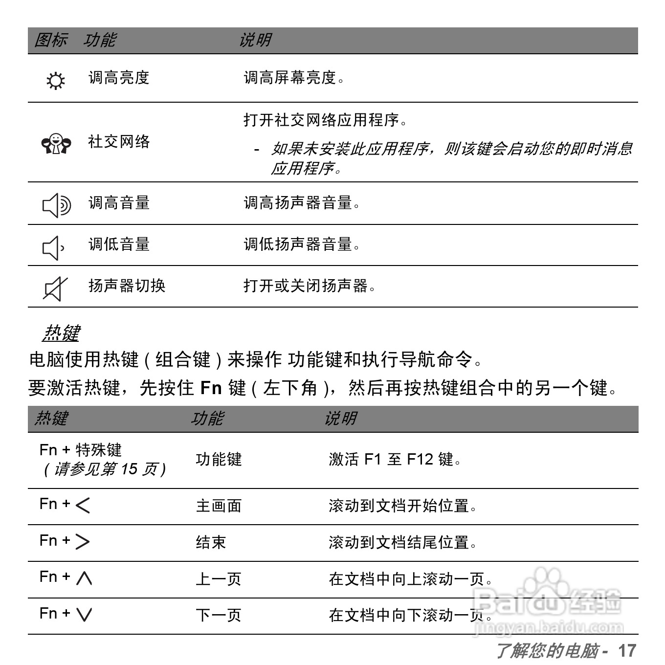 捷威Gateway VG50HC笔记本电脑使用说明书:[61]