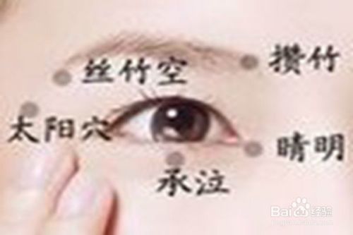 做眼保健操的几个穴位的正确位置