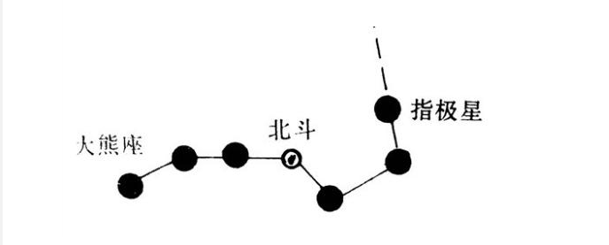 北斗七星是什么形状图