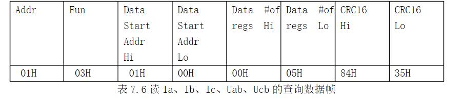 装置案例 | MODBUS转PROFINET网关连接智能低压电动机