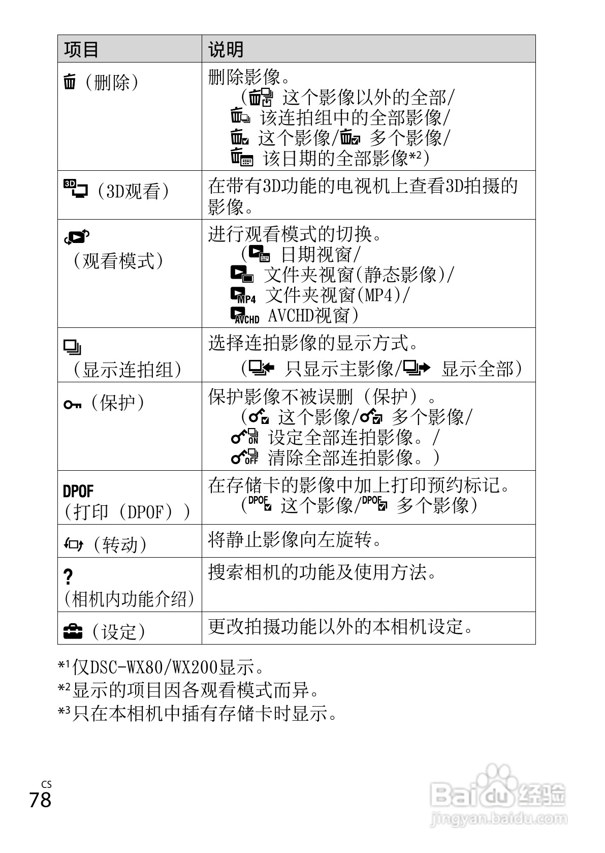 SONY索尼DSC-WX200数码相机说明书:[8]
