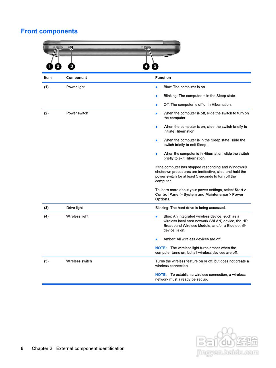 惠普(康柏) HP Mini 2140 Notebook PC笔记本电脑说明:[2]