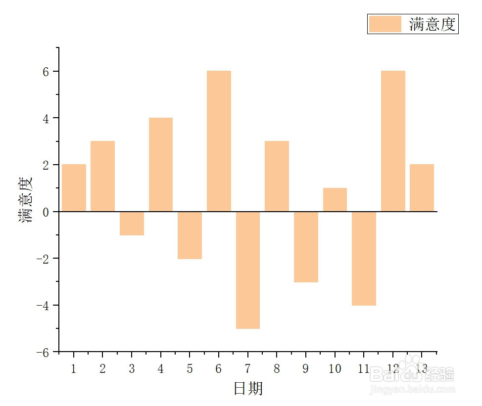 Origin如何隐藏柱状图的边框