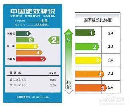 冰箱一级能效与二级能效的区别（冰箱一级能效和二级能效有什么区别）