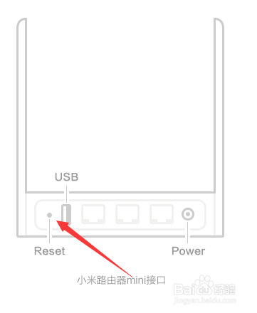 小米路由器mini如何恢复出厂设置？
