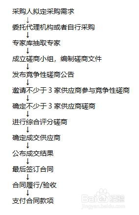 招标流程有哪些