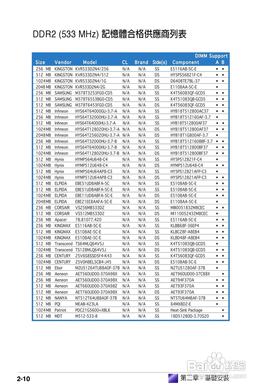 华硕 Vintage V2-PH2桌上电脑使用手册:[3]