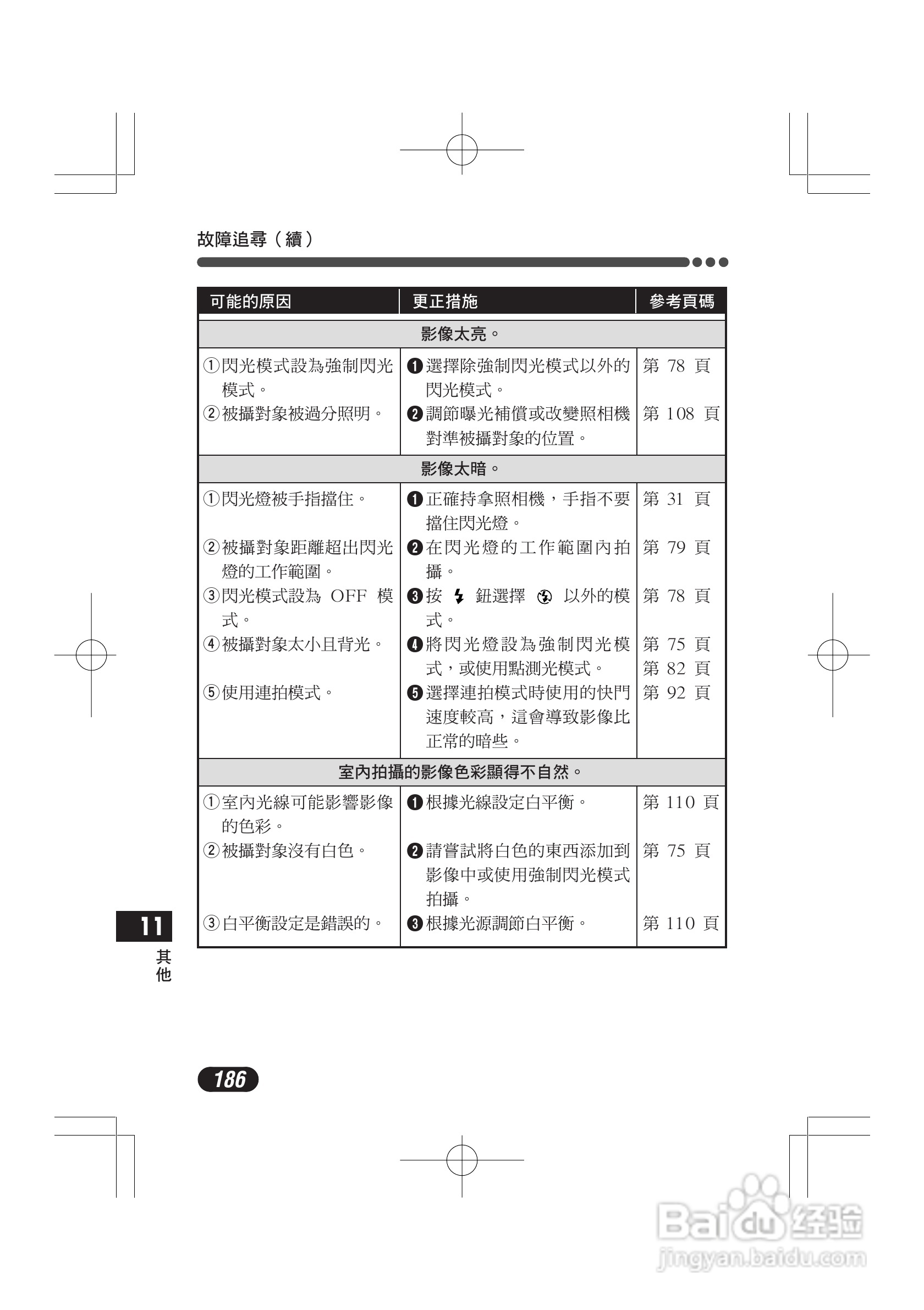 OLYMPUS数码照相机C-4000ZOOM使用说明书:[19]