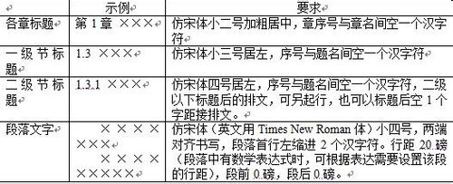 工程硕士论文格式要求