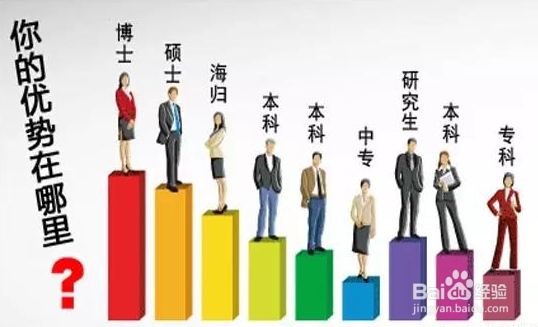 自考报名到毕业流程