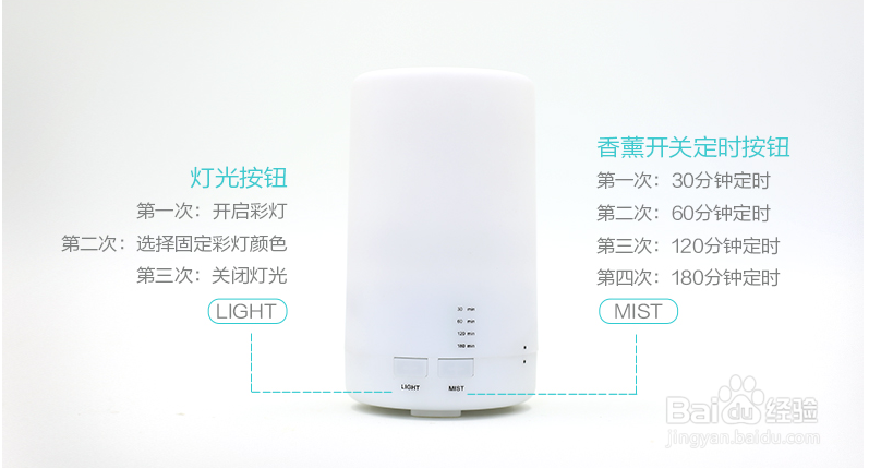 香薰机怎么用？香薰加湿器怎么用？