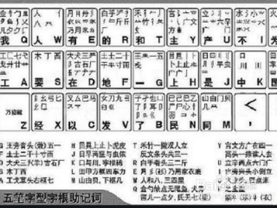 共字五笔怎么打?