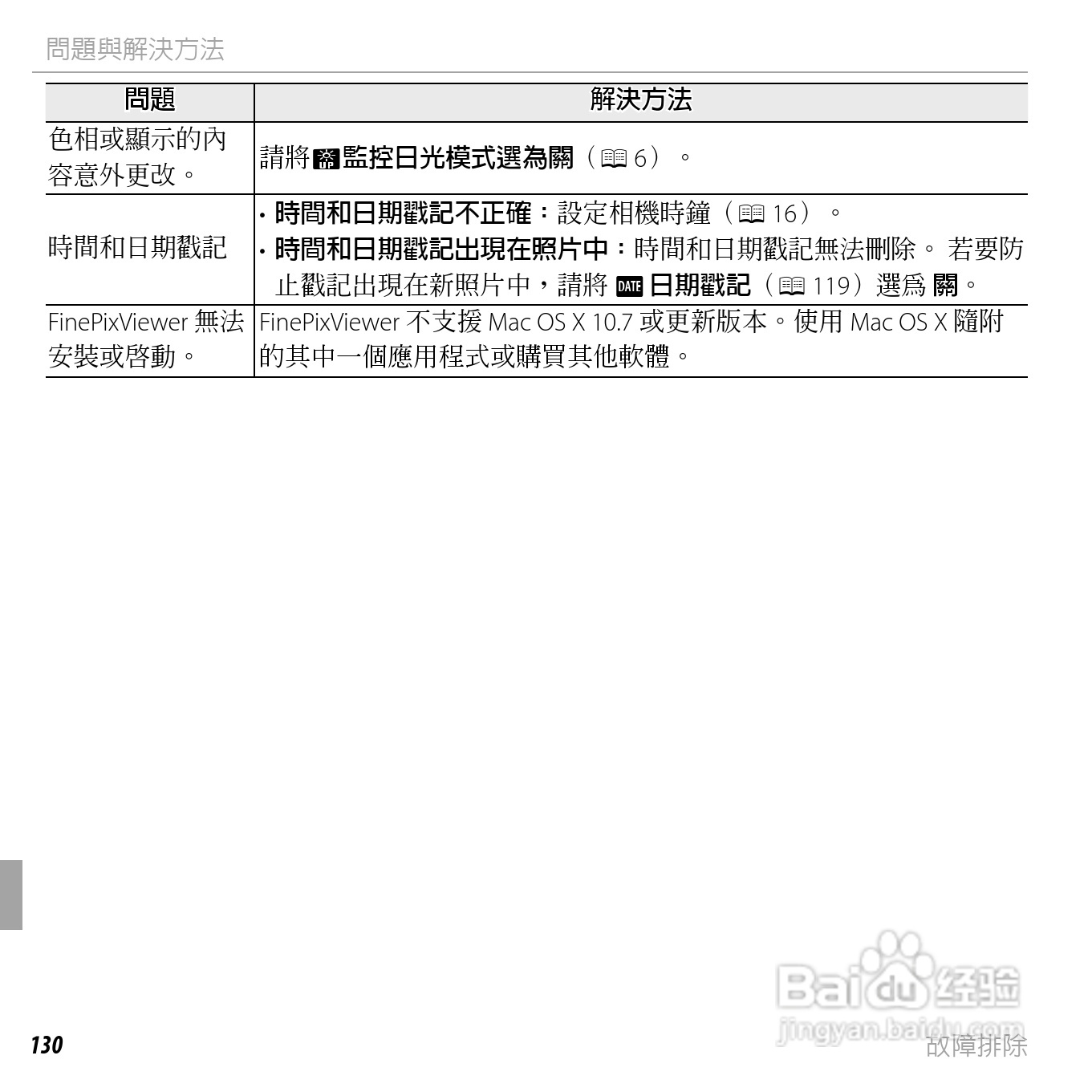 富士FINEPIX F750EXR数码相机说明书:[15]
