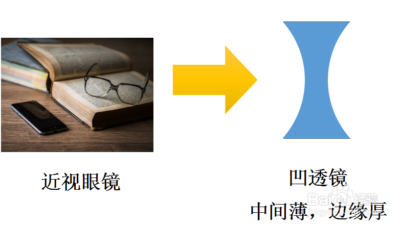 Algodoo 怎么制作凹透镜，实现光学实验呢？