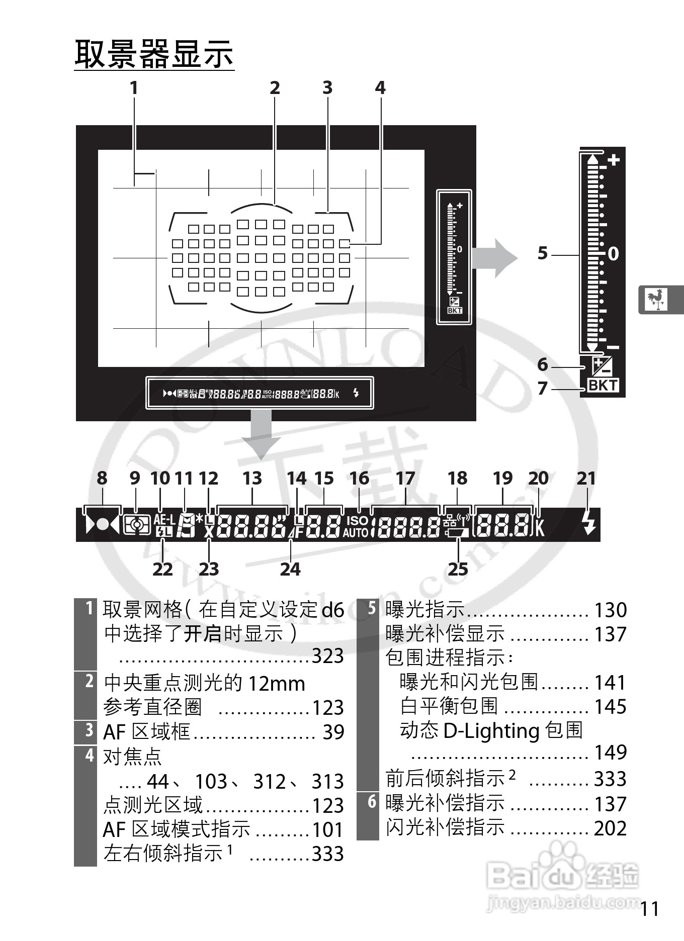 尼康D4数码相机使用说明书:[5]