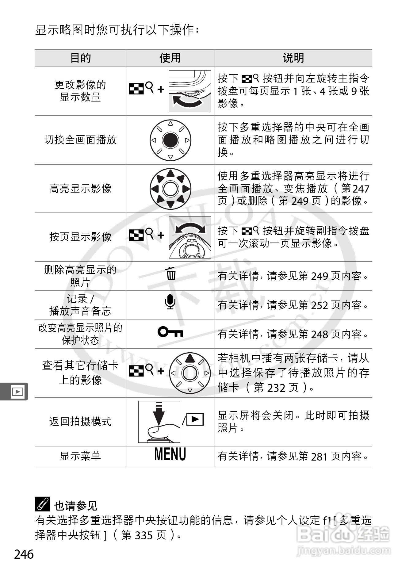 尼康D3数码相机使用说明书:[28]