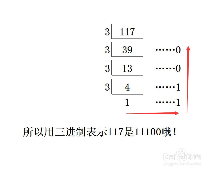 十进制和二进制相互转化的方法