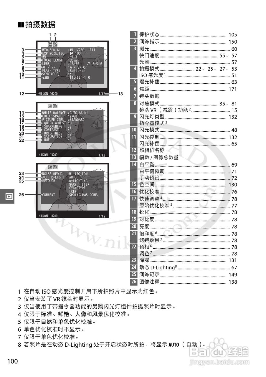 尼康 D3200数码相机说明书:[12]