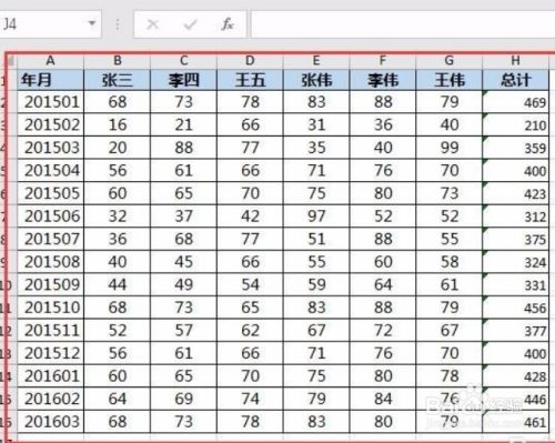 excel图表制作组合图表