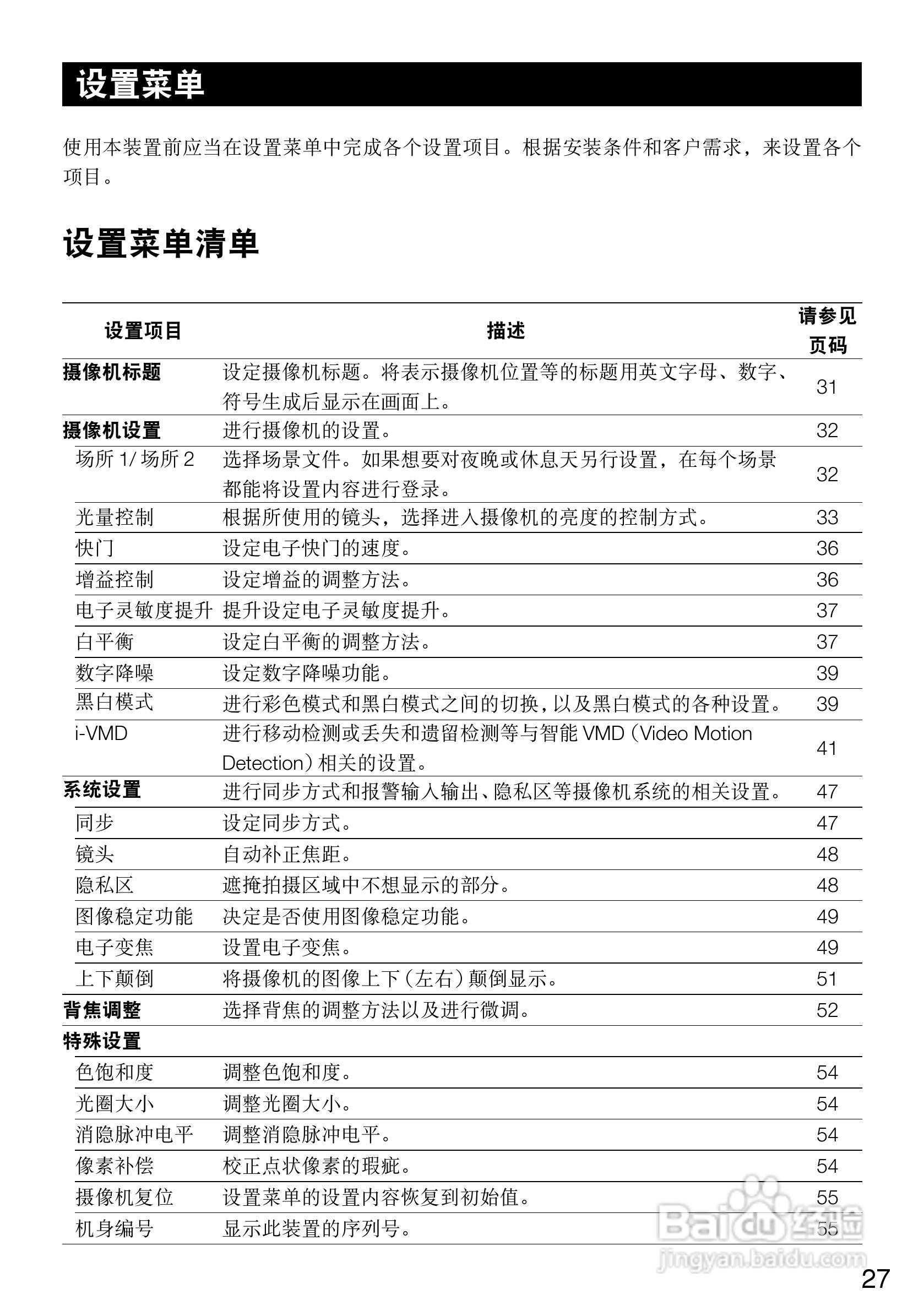 Panasonic WV-CF504CH彩色闭路监控摄像机使用说明书:[3]