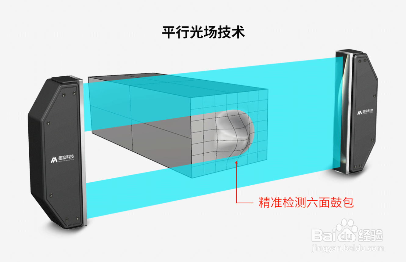 求不规则物体的体积的方法