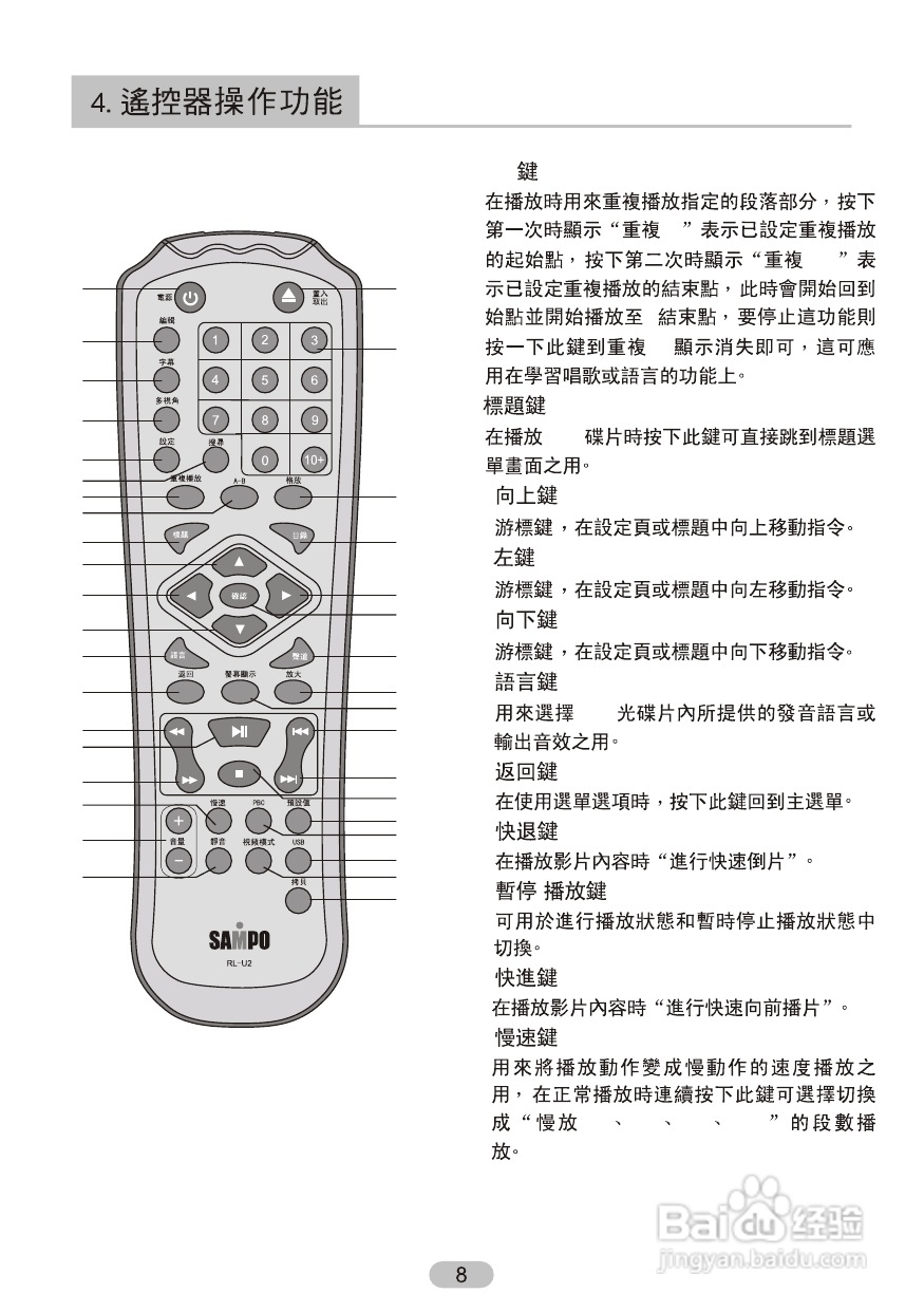 声宝DV-U230B型DVD播放机说明书:[1]