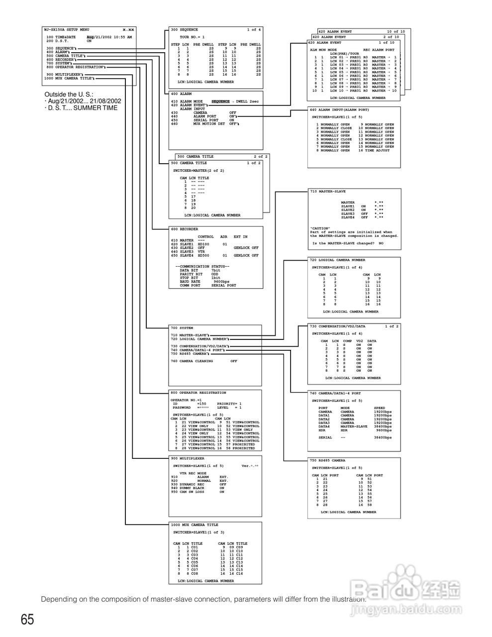 松下WJ-SX150A矩阵切换器使用说明书:[7]