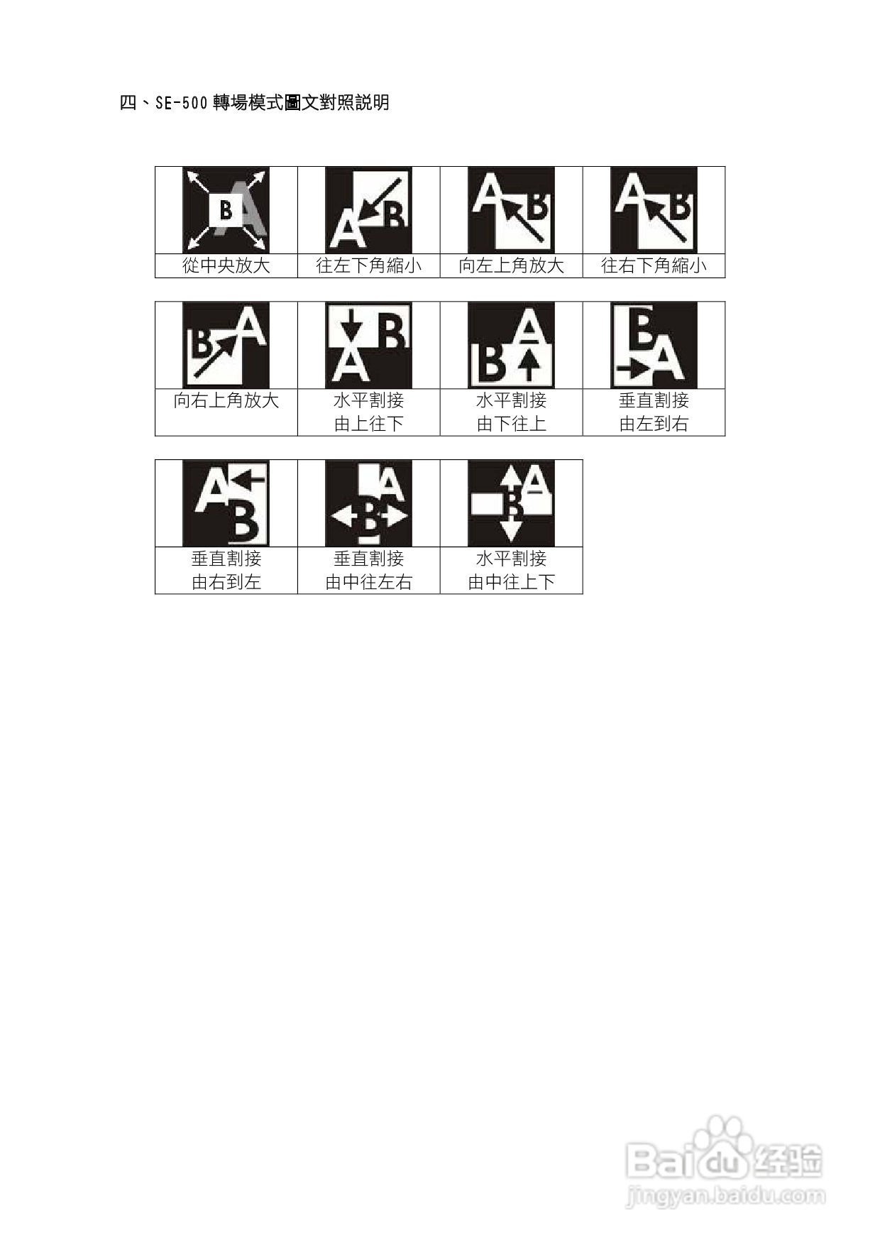 datavideo HS-500可携式导播台操作手册:[2]