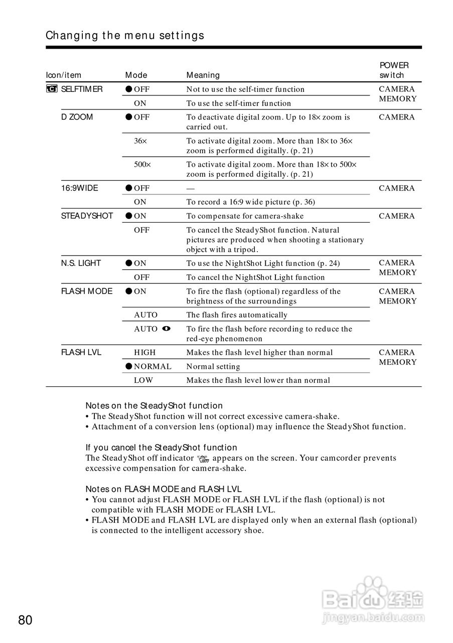 索尼DCR-TRV730数码摄像机说明书:[8]