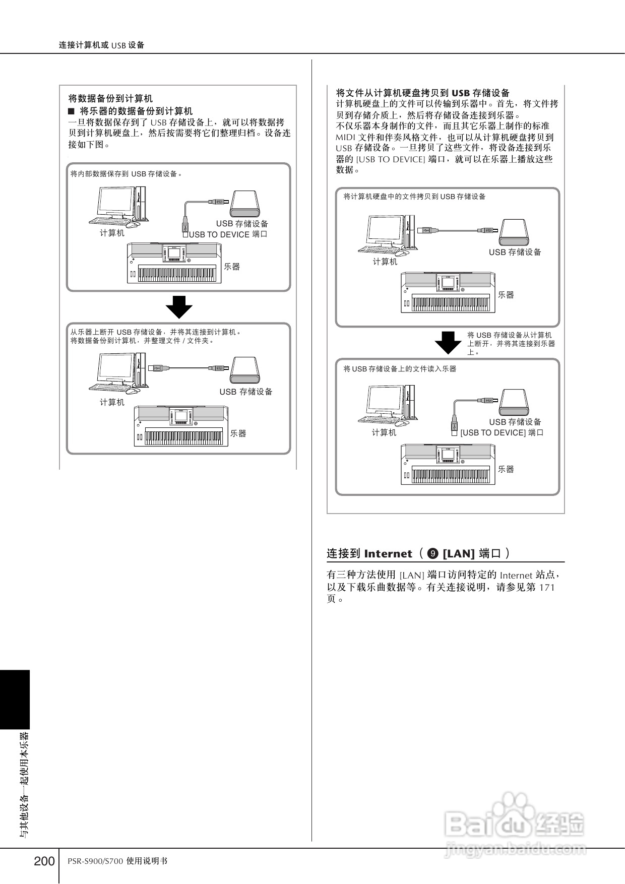 雅马哈PSR-S700电子琴使用说明书:[10]