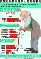 如何用食物治疗风湿病