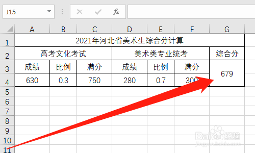 2021年河北省美术生综合分怎么算