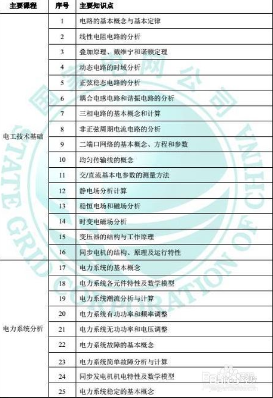 本科生怎么才能进入国家电网