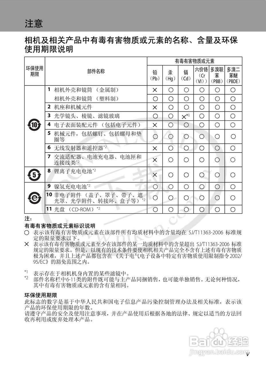 Nikon COOLPIX L15数码相机用户手册:[1]
