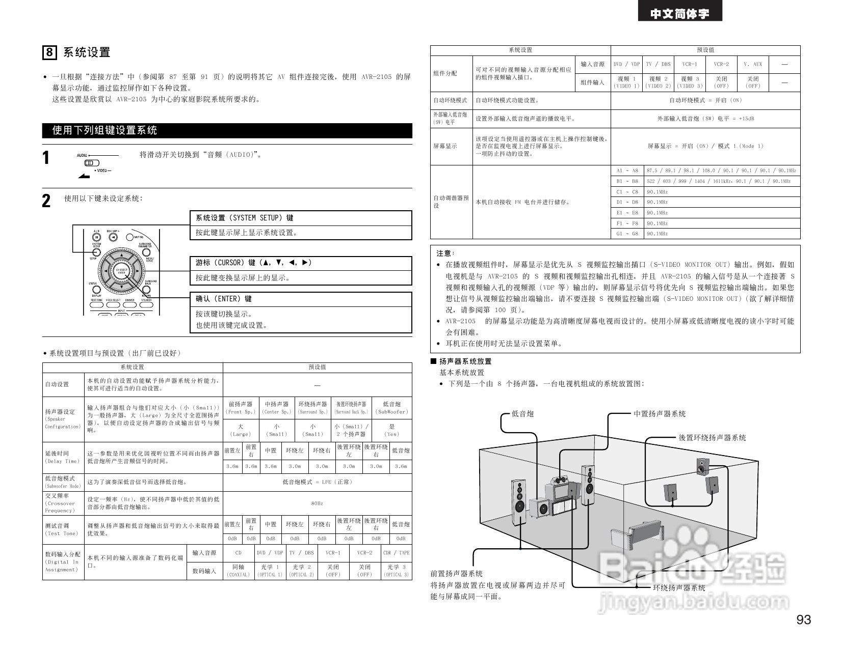 DENON AVR-2105收音环绕扩音机操作说明书:[5]