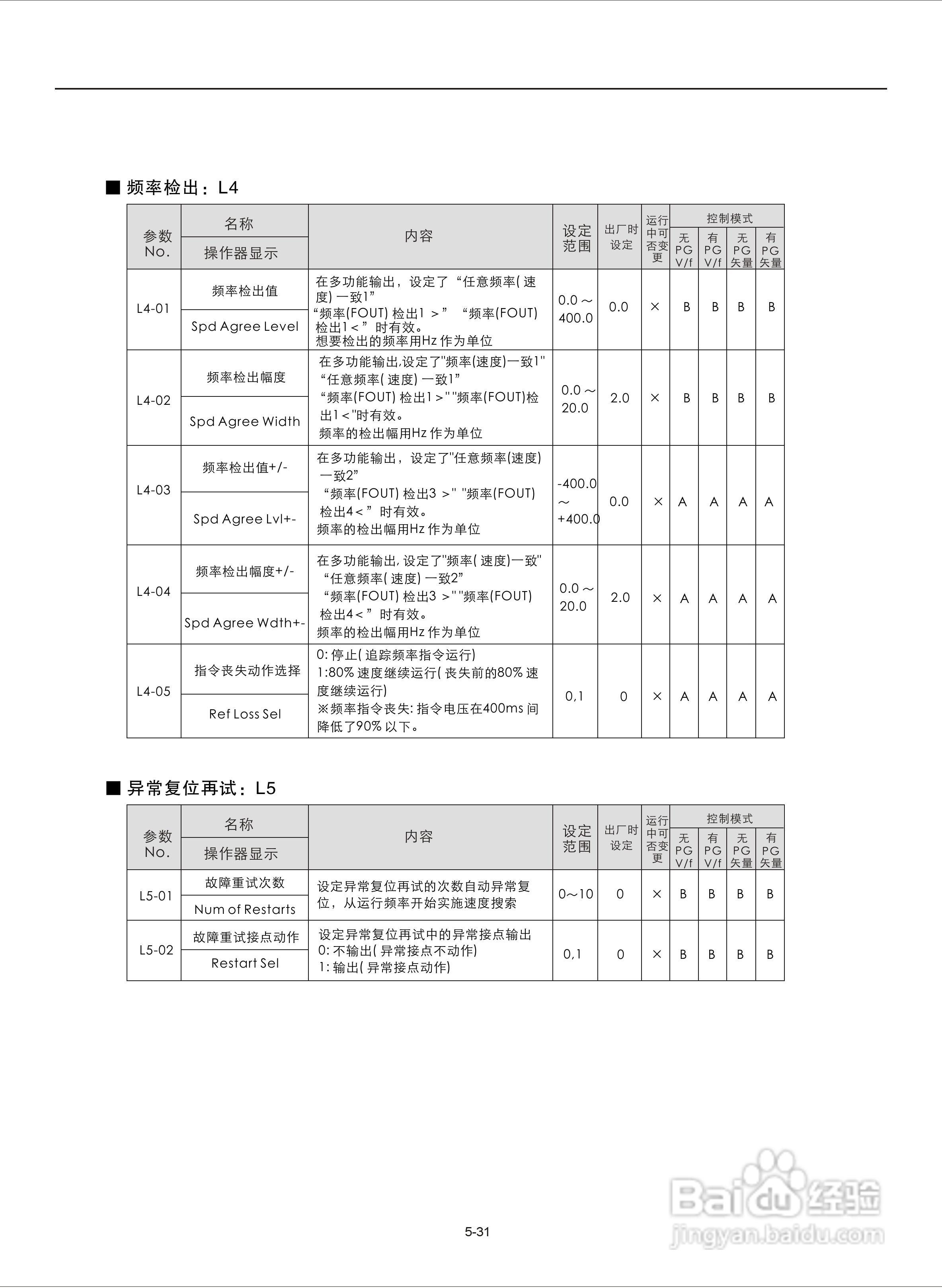 易驱M300-4T2000M频器使用说明书:[8]