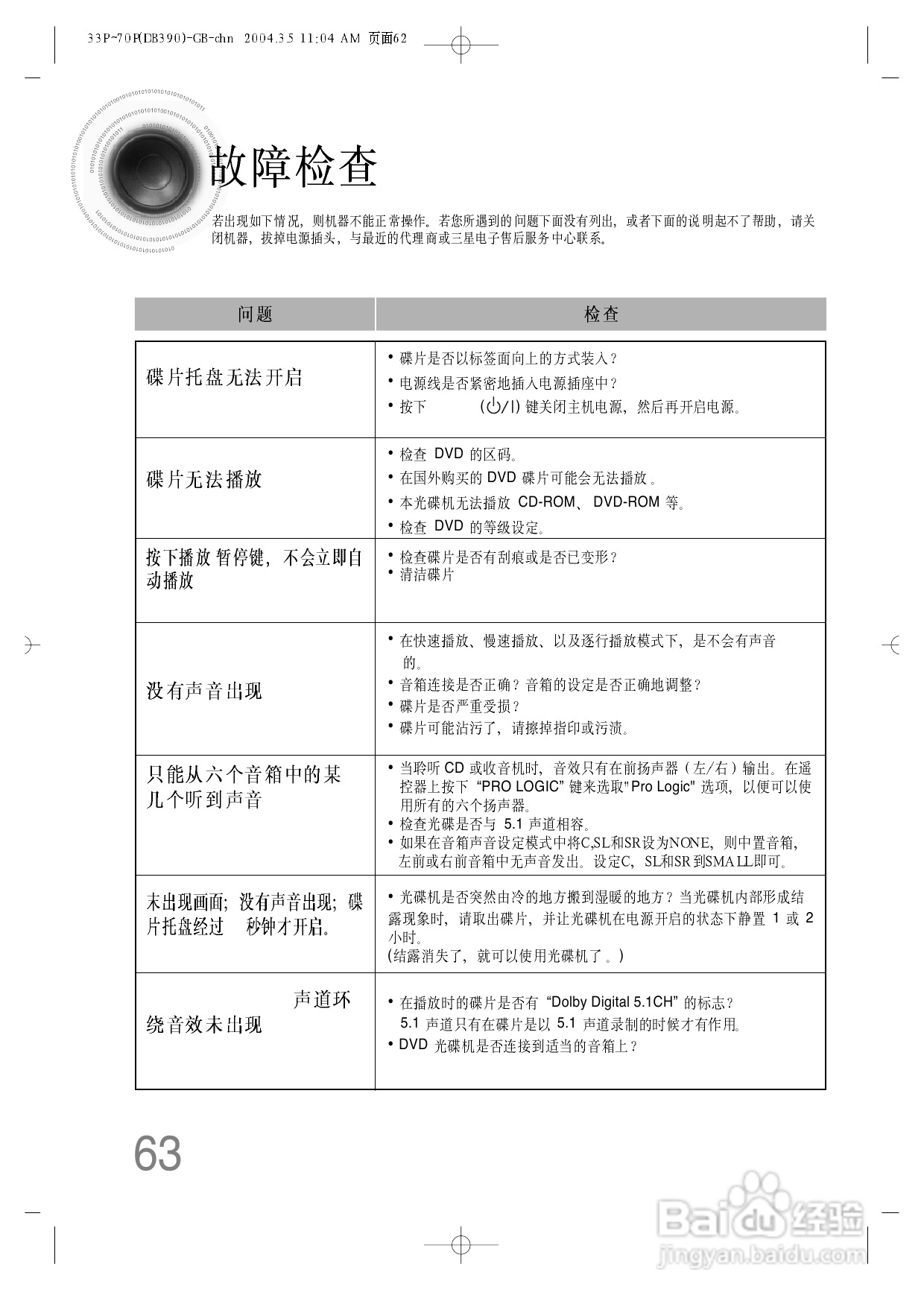 三星HT-DB390家庭影院使用说明书:[4]