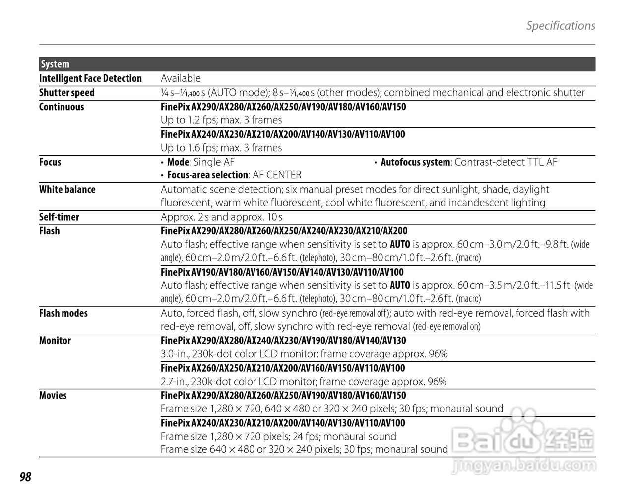 富士FinePix AX200 series数码相机使用说明书:[12]