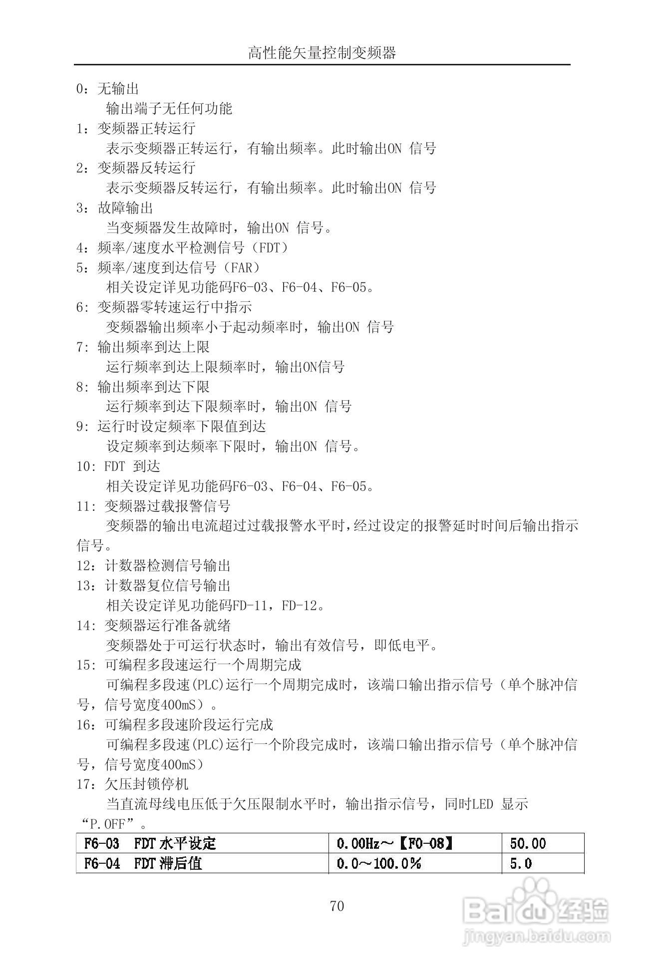 森岛SD900-4T6300矢量控制变频器使用说明书:[8]