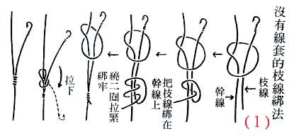 钓鱼钩的绑法