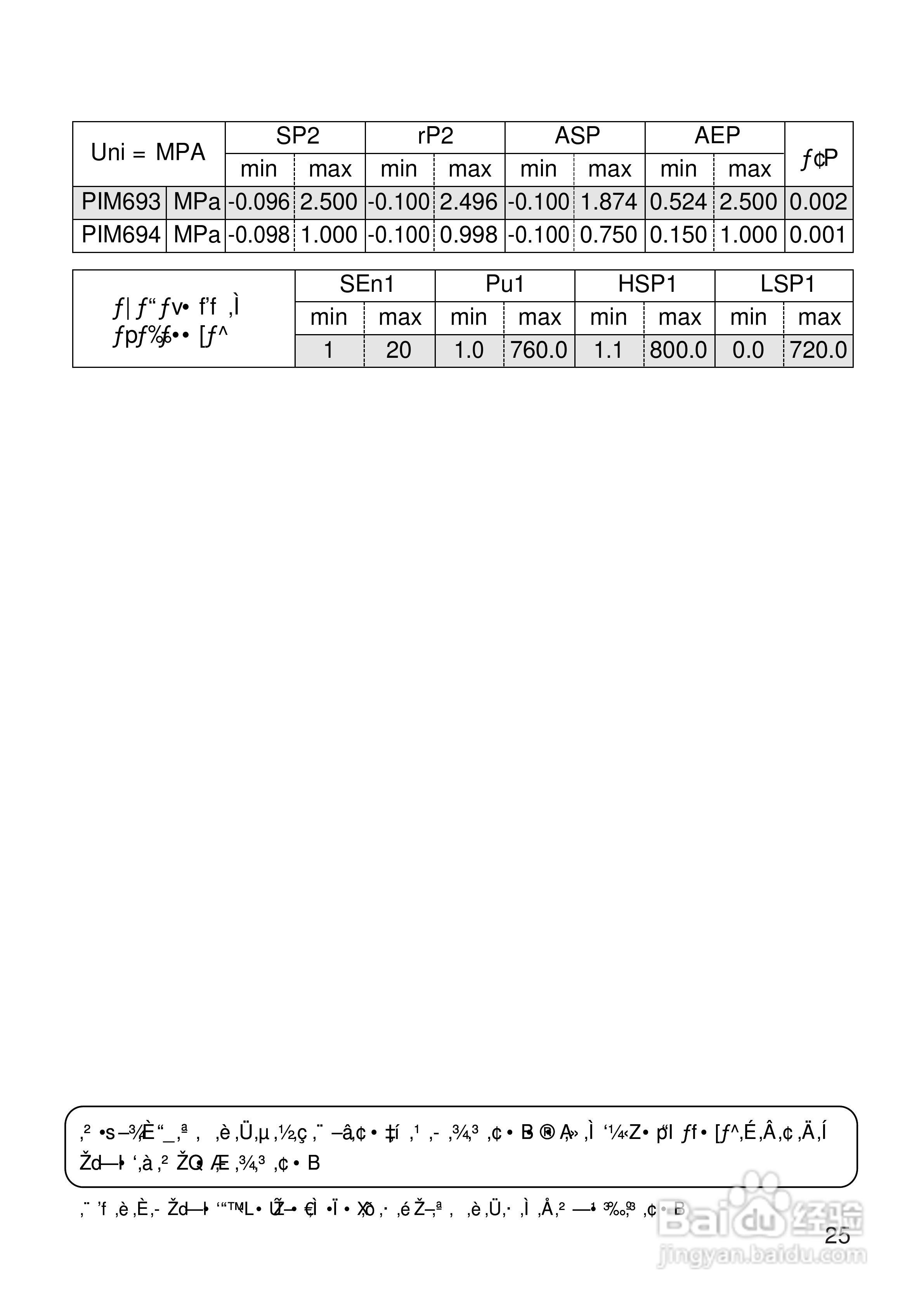 ifm PIM693 PIM694压力传感器说明书:[3]