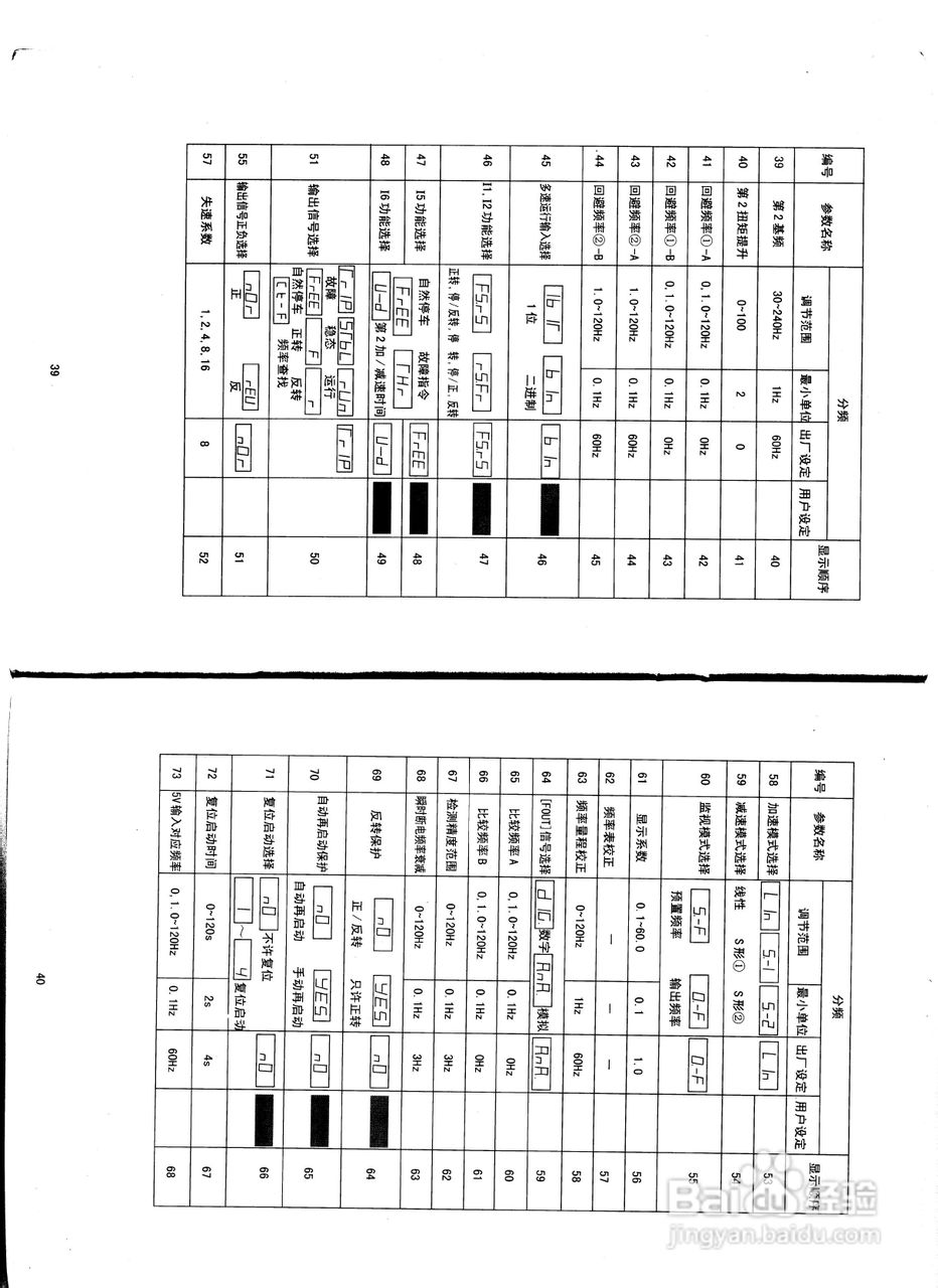 松下DV700T2200A1变频器说明书:[3]