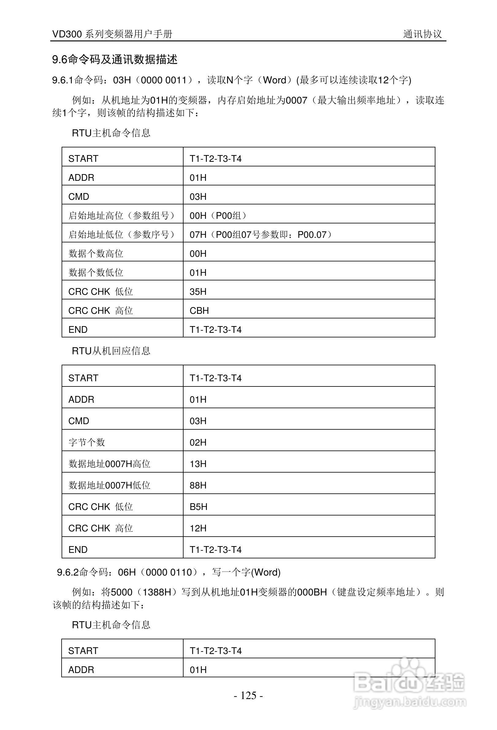 沃森VD300-7T-560变频器使用说明书:[13]