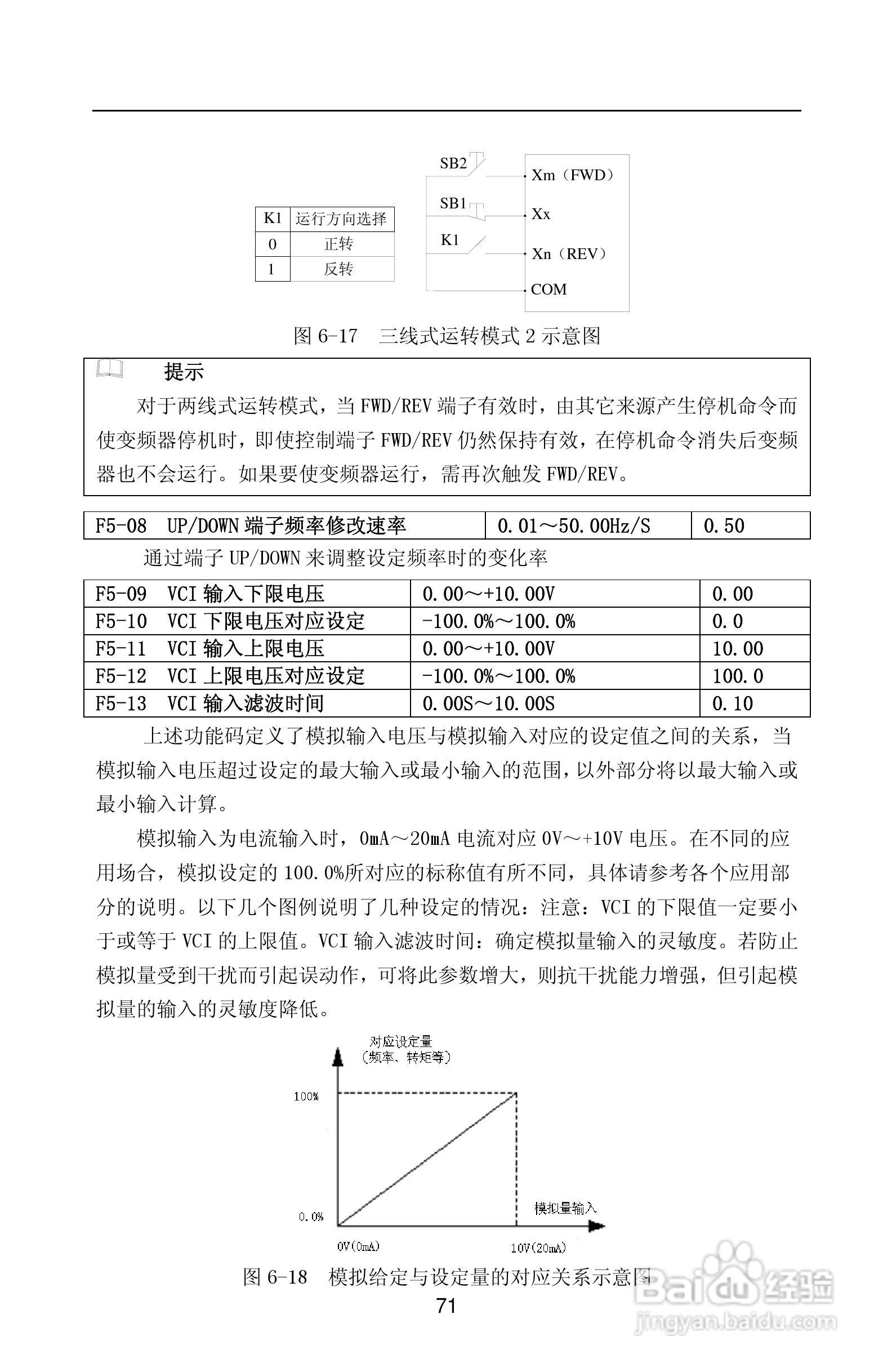紫威CV2000/3000-630G/700P-12变频器使用说明书:[8]