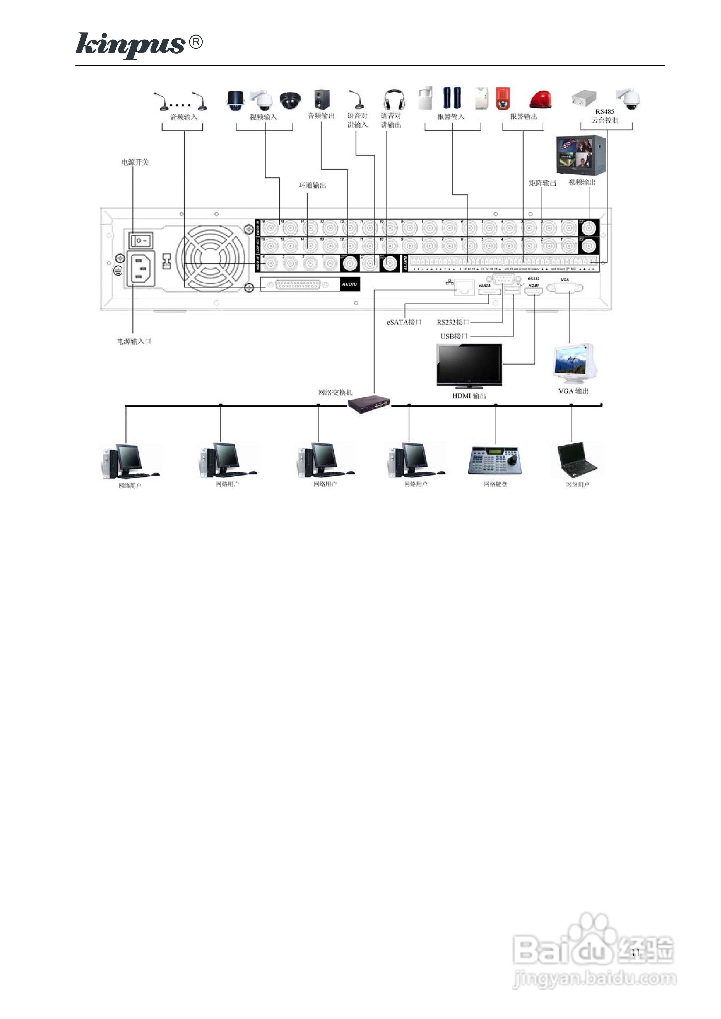 佳镨斯KP-CN2xxx系列嵌入式硬盘录像机使用说明书:[2]