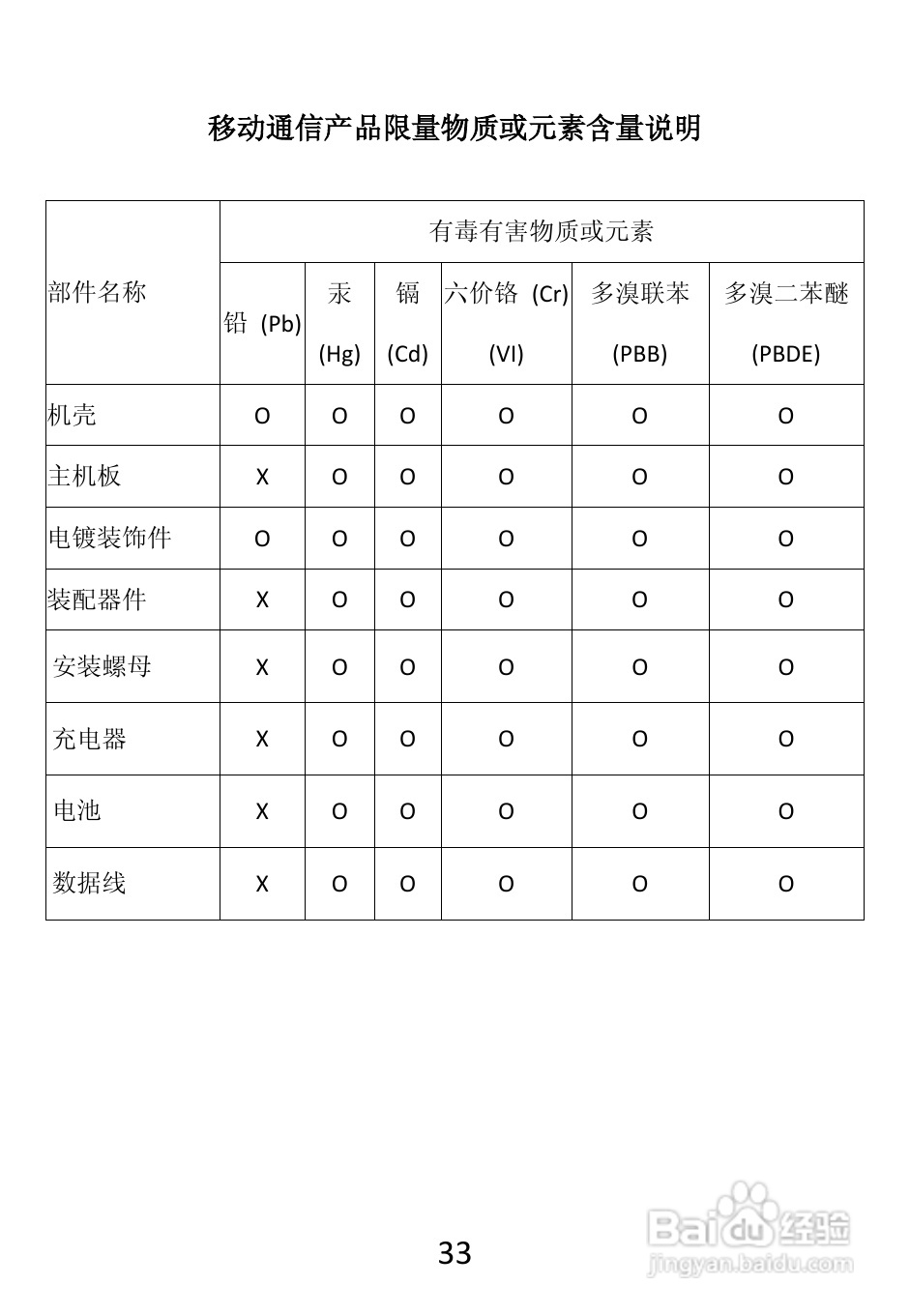 TCL A865手机说明书:[4]