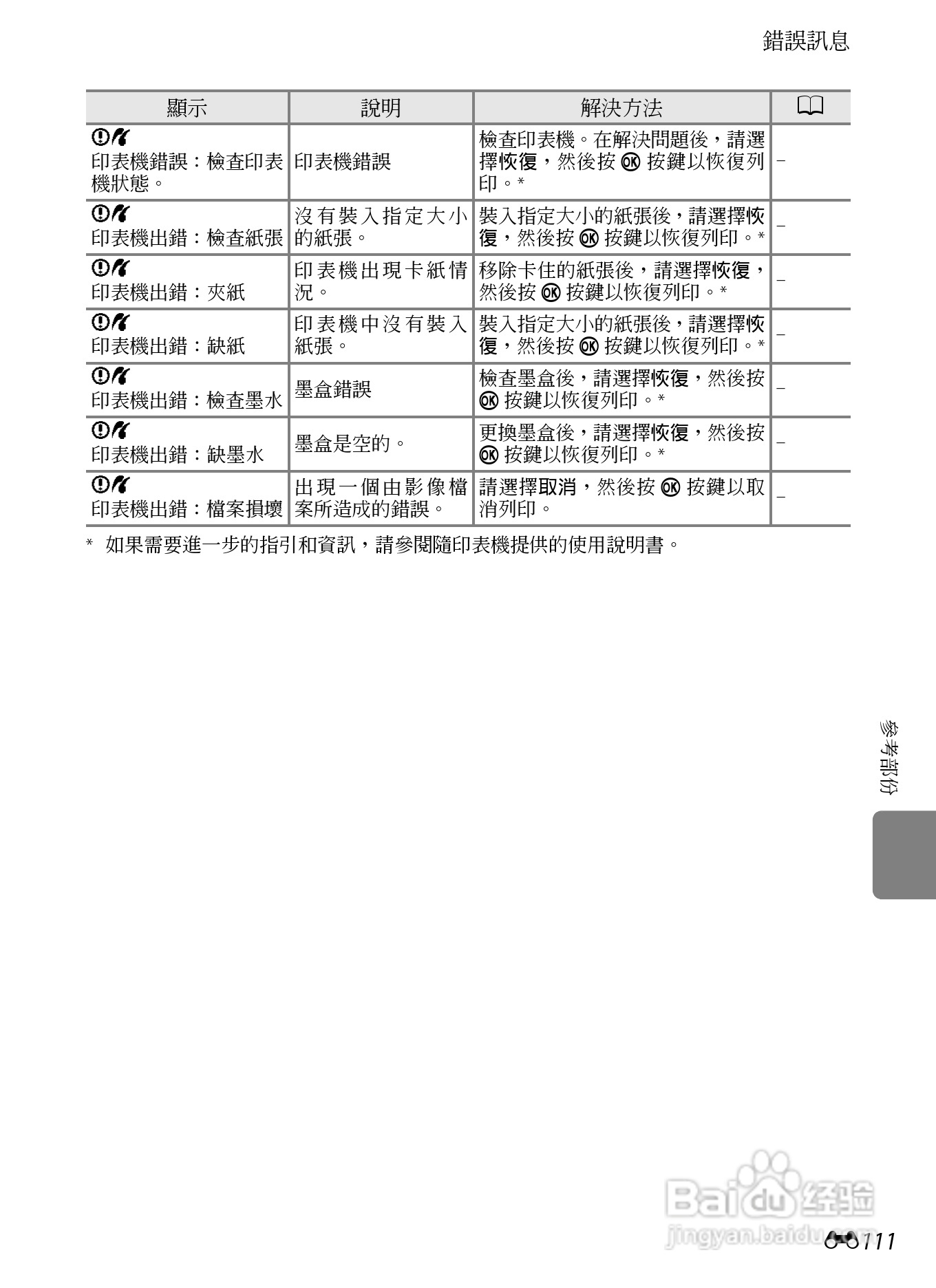 尼康P7100数码相机使用说明书:[24]