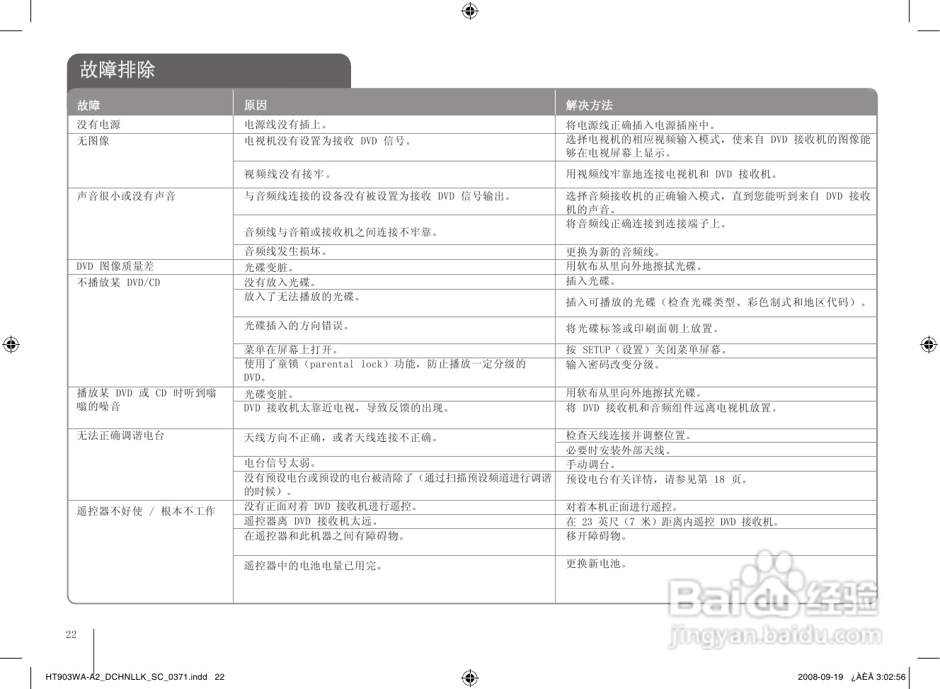 LG HT903WA家庭影院使用说明书:[2]